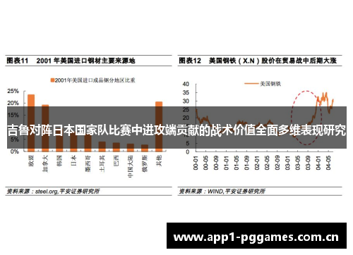 吉鲁对阵日本国家队比赛中进攻端贡献的战术价值全面多维表现研究